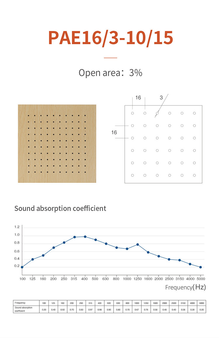 High NRC Natural Veneer Perforated Acoustic Wood Panels For Commercial Office