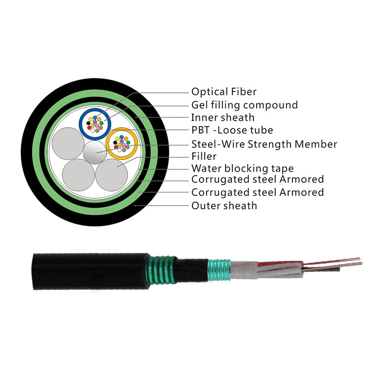 GYTS53 Outdoor Double Armoured Fiber Optical Cable Communication Directly Buried Anti Ant