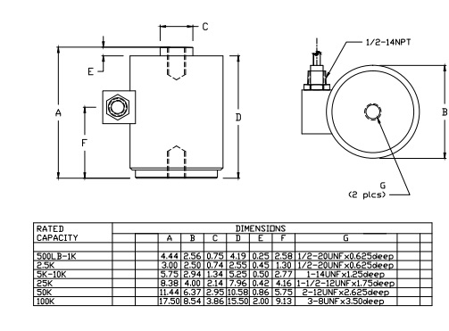 load cell