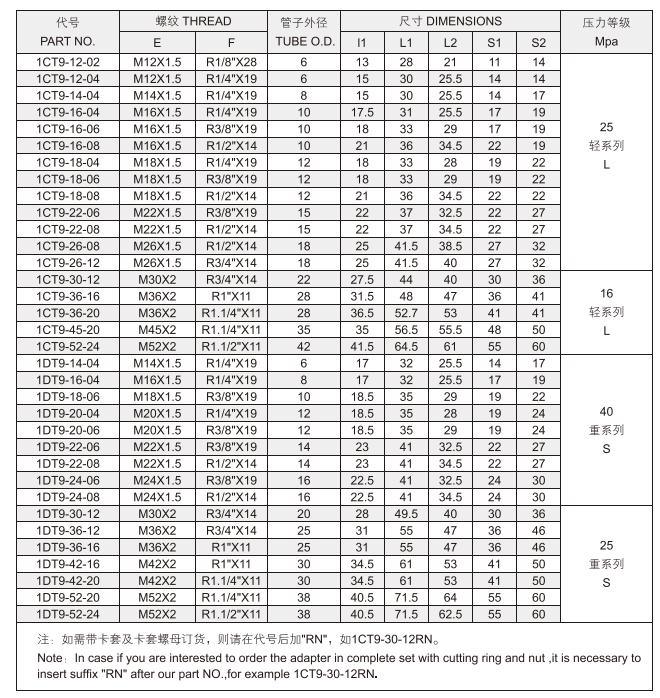 Flareless Compression Hydraulic Tube Fittings1CT9