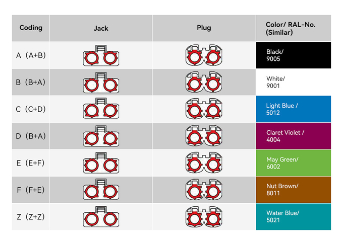 HSD LVDS Cable 4+2 Pin H to Z Code for Automotive Applications