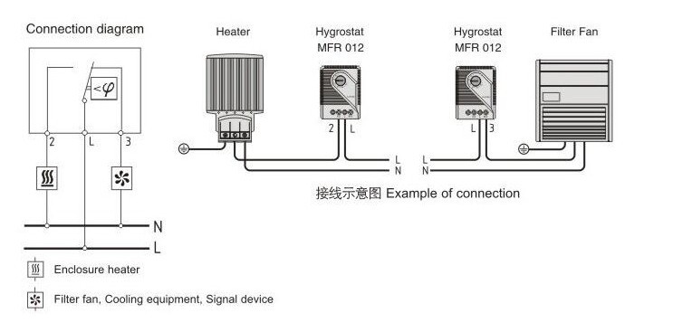 30 to 95% RH Din Rail Mechanical Hygrostat MFR012