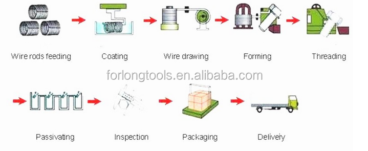 Titanium Alloy M6x1.25 Hex Flange Head Lock Nuts with Universal Finish and Nylon Insert meeting DIN Standard Requirements