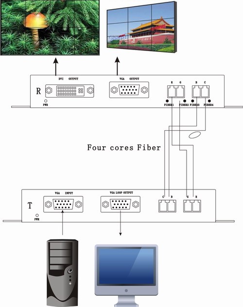 No compressed VGA extender to fiber optic with loop out ,4*LC(R,G,B,CK)
