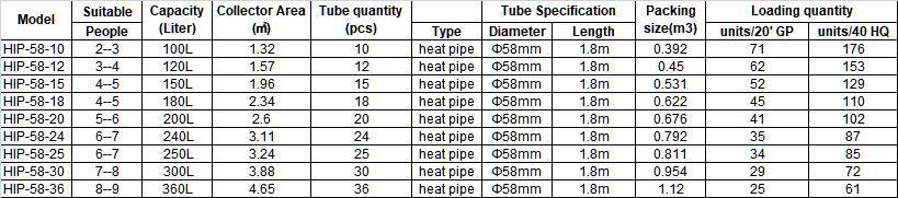100L 150L 200L 250L 300 Liter Best Heat Pipe Evacuated Tube Solar Thermal Collector