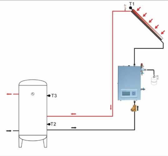 Solar Pump Station SR961S for Solar Water Heater System Controller