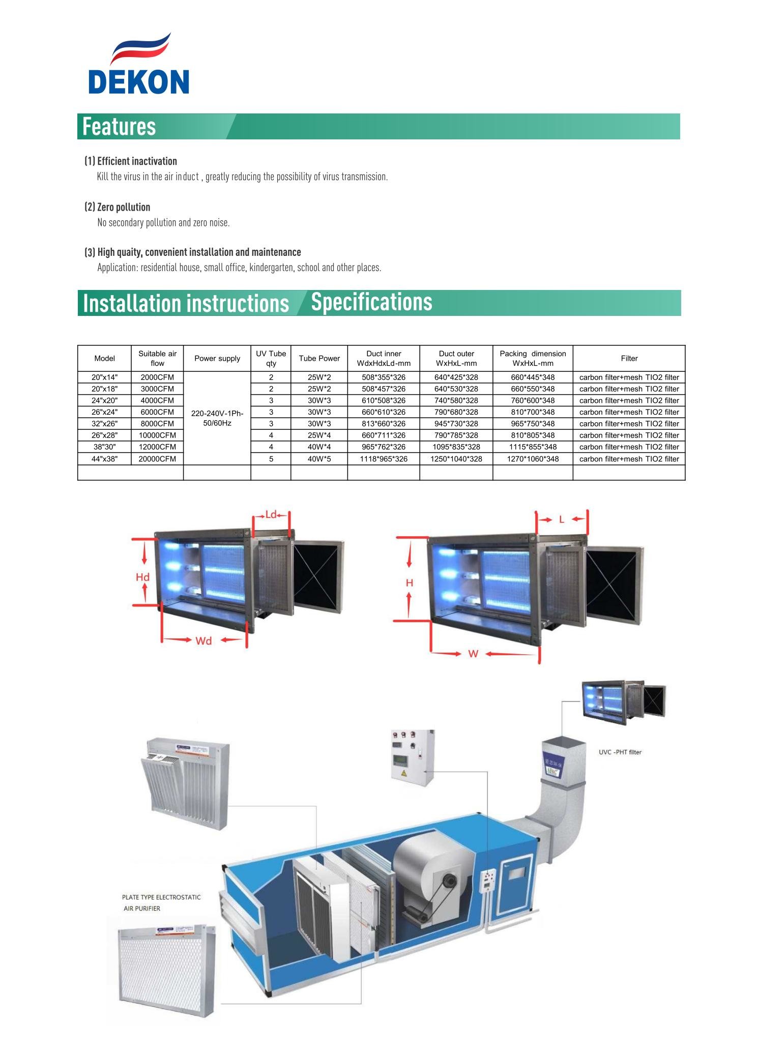 PHT UVC-box equiped with Germicidal Lamps as air sterlizer for Rooftop units ducts or AHU System ducts help kill virus