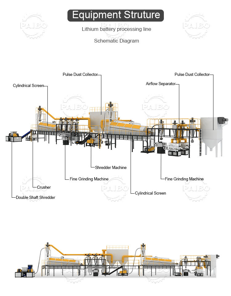2025 Factory Price Scrap Ev Car Lithium Ion Battery Recycle Waste Lithium Ion Battery Recycling Plant With Shredder