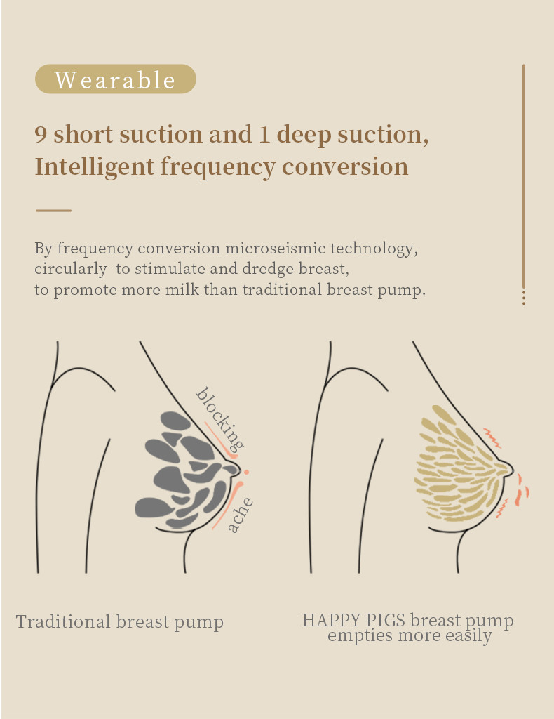 Electric Smart Breast Pumps Food Grade For Breastfeeding Moms