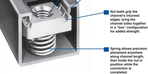 Zinc Plated M6 M8 M10 T Channel Spring Nut for Long Spring Strut in Metric Measurement System