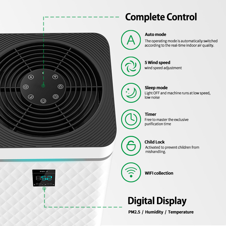True HEPA Allergen Remover Air Purifier