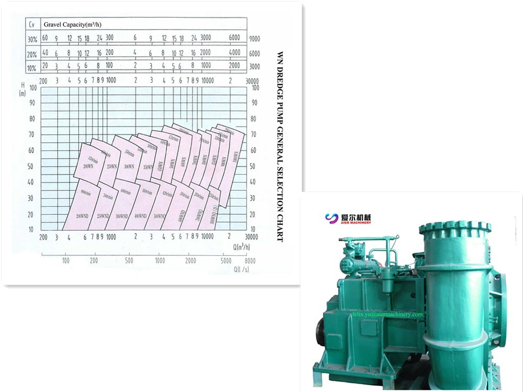 Eco Friendly Volute Casing Centrifugal Pump , Sand Suction Pump Diesel Engine Power