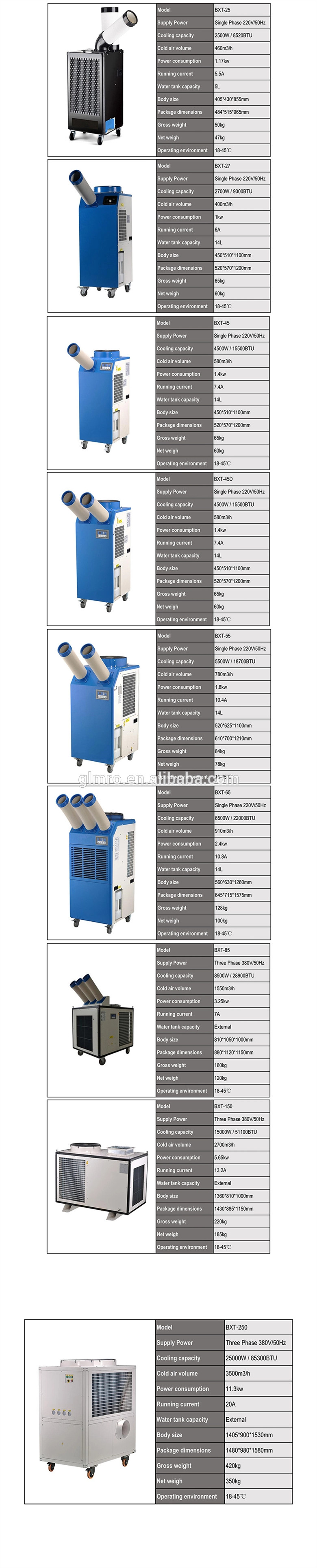 Industrial R410A Hospital Floor Standing Air Conditioner