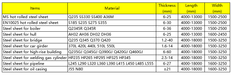 A36 S335 SS400 14 Gauge Carbon Steel Sheets S275jr 10mm Thick Hot Rolled