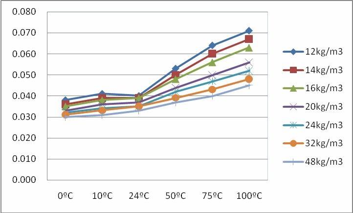 High Temperature Resistance Glass Wool Blanket For Power Plant 20mm - 100mm Thickness