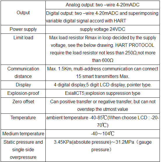 SS304 Intelligent Differential Pressure Transmitter For Oil Gas