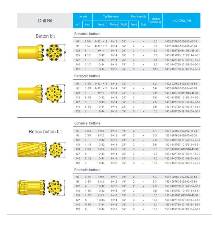 Robit T51 Drill Top Hammer Rock Drill Button Bit with Retrac Body T51 / T60