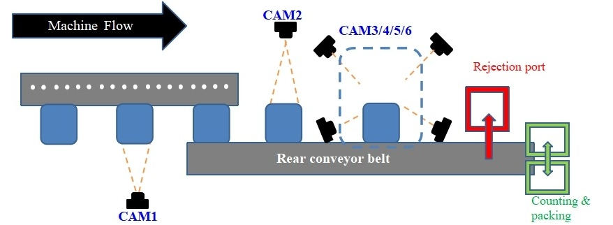 AI Algorithm Empty Bottle Quality Visual Inspection Machine High Accuracy