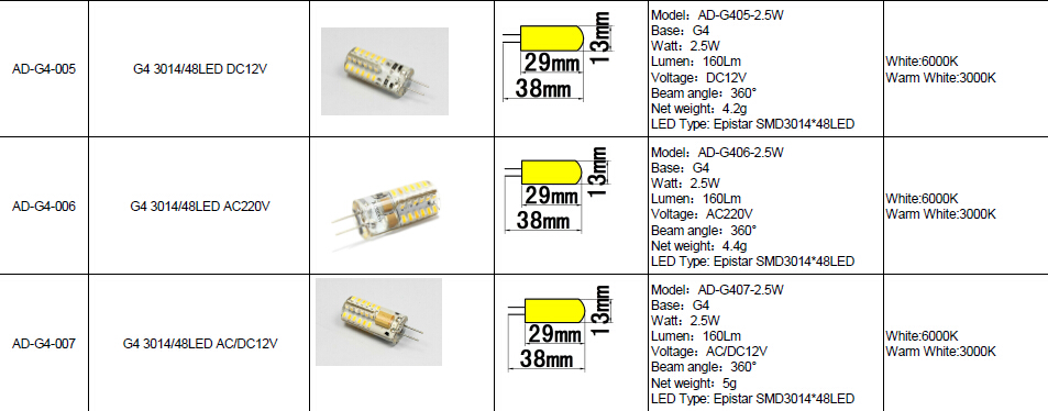 12V G4 LED Light SMD3014