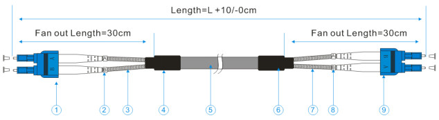 DLC MM GYFJH 2A1a LSZH 30m 7.0mm Optical Cable Assembly For 3G / 4G Base Station