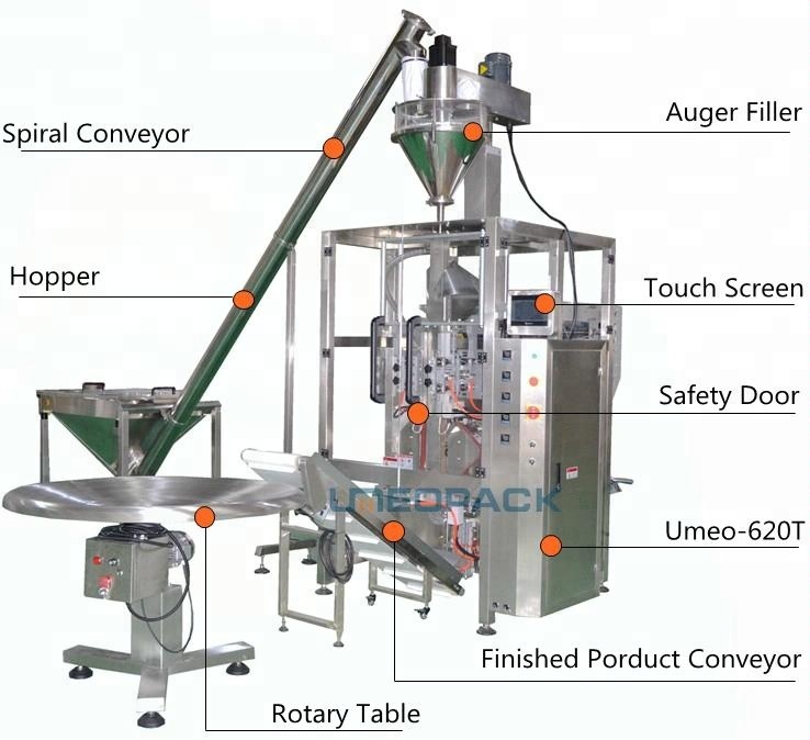 UMEOPACK China competitive advantage CE certification automatic 2kg stand up bag packaging pouch powder filling packing machine
