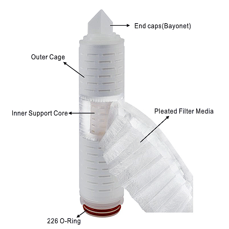 20 Inch Activated Carbon and Calcium Sulfite Pleated Filter Cartridge for Industrial