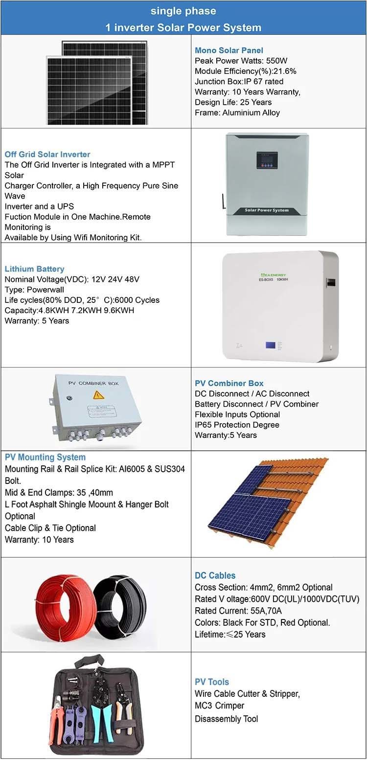 48V 10kW Residential Battery Storage Systems , 200Ah Household Battery Backup System