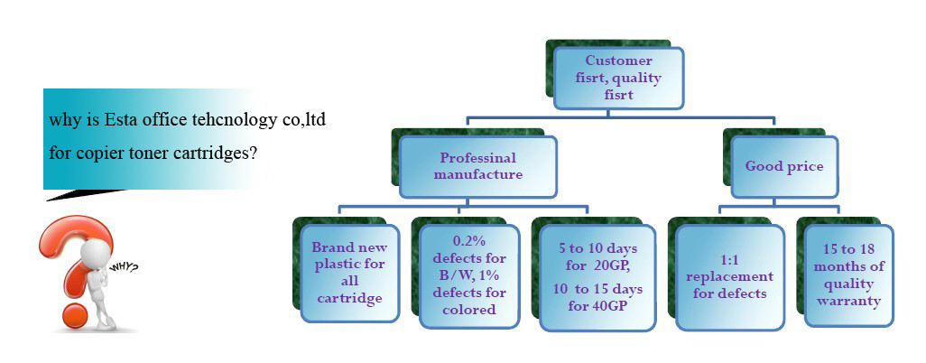 BK AR021 Sharp Copier Toner For AR-3818 / AR-3020D 25000 Pages