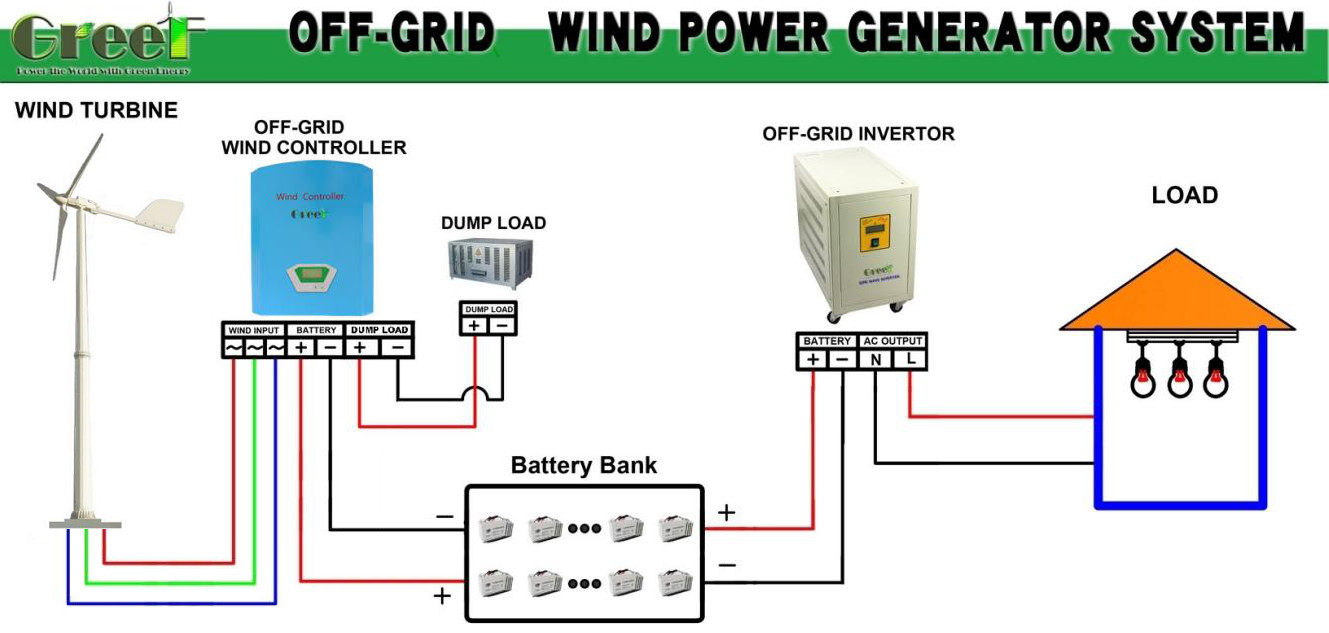 20KW Electric Complete Hybrid Wind Generator Turbine Made In China