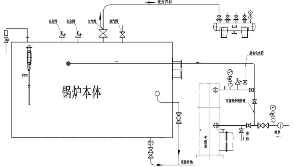 DZH horizontal hand fired steam boiler