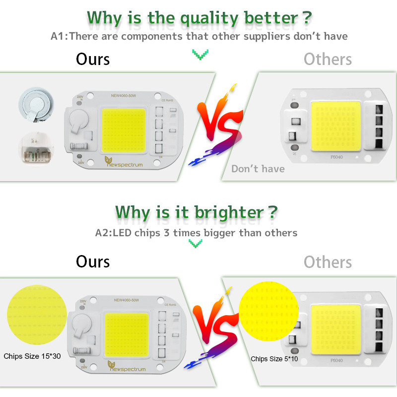 6000K COB LED Module Size 25mm Flip Chip For DIY Flood Light