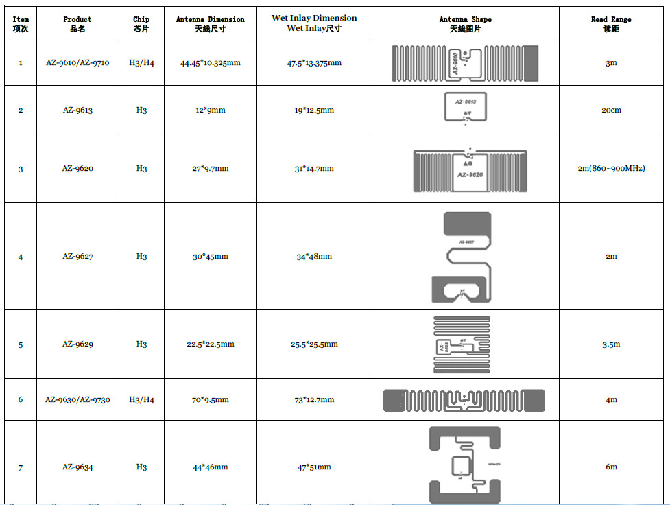 Adhesive Logistics UHF RFID Tag Label Sticker For Inventory Management