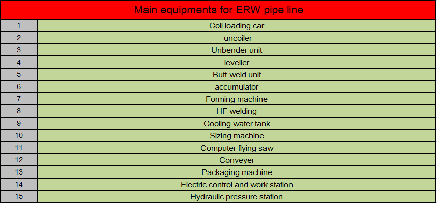 165 High Frequency ERW Carbon Steel Pipe Mill