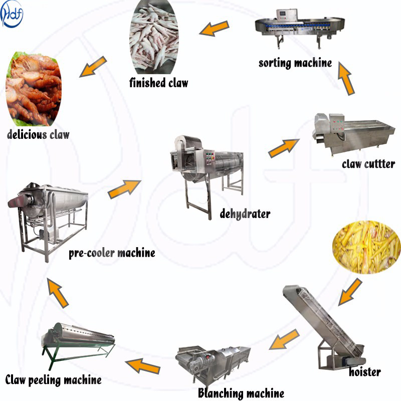 Stable Chicken Feet Processing Line , Chicken Feet Cutting Machine Easy
