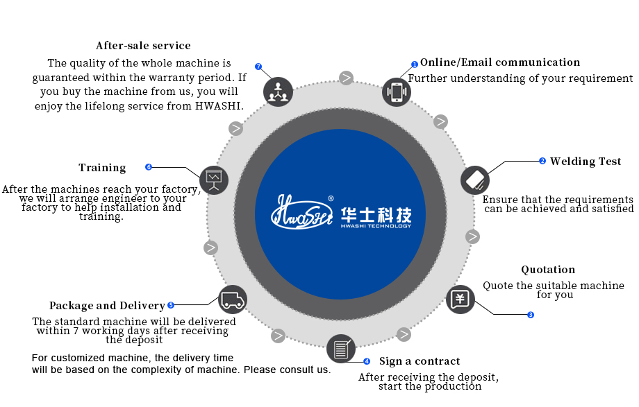 购买流程(英).jpg