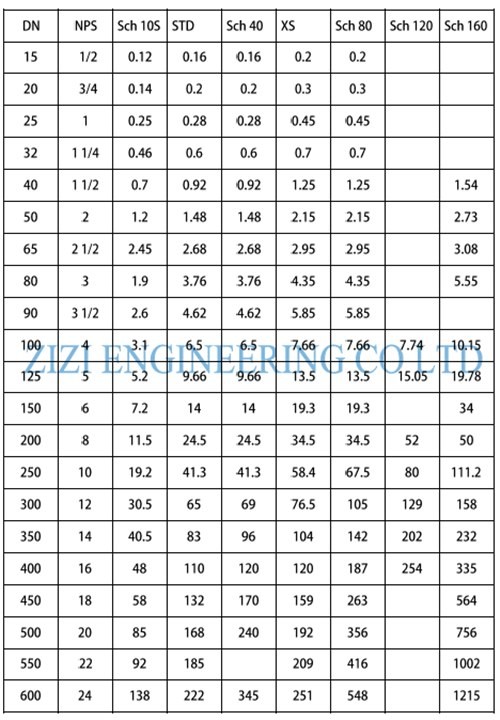 40 X 32 Inch Flanged Reducing Tee , Sch 20 ASTM A234 WPB Pipe Reduction Fittings