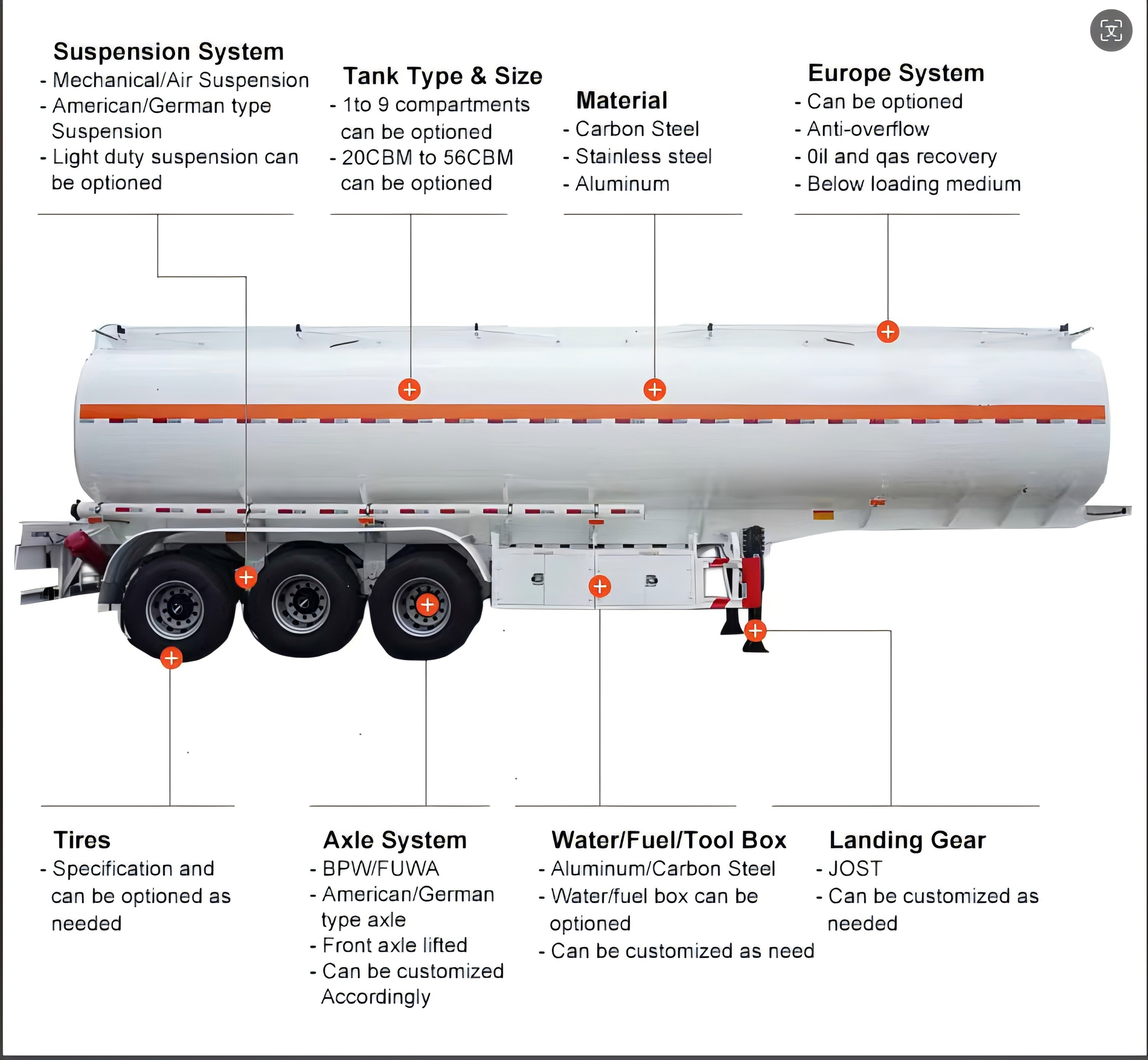 Africa Advanced B-Tank Fuel Tanker Semi Trailer: Engineered for Safe, Efficient Transportation of Liquid with Enhanced Capacity
