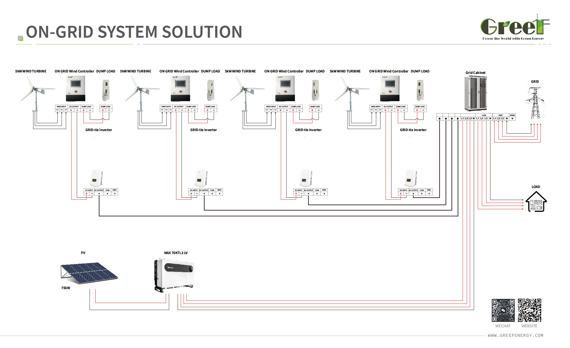 Grid Coupled Monocrystalline Solar Panel System with LCD Display