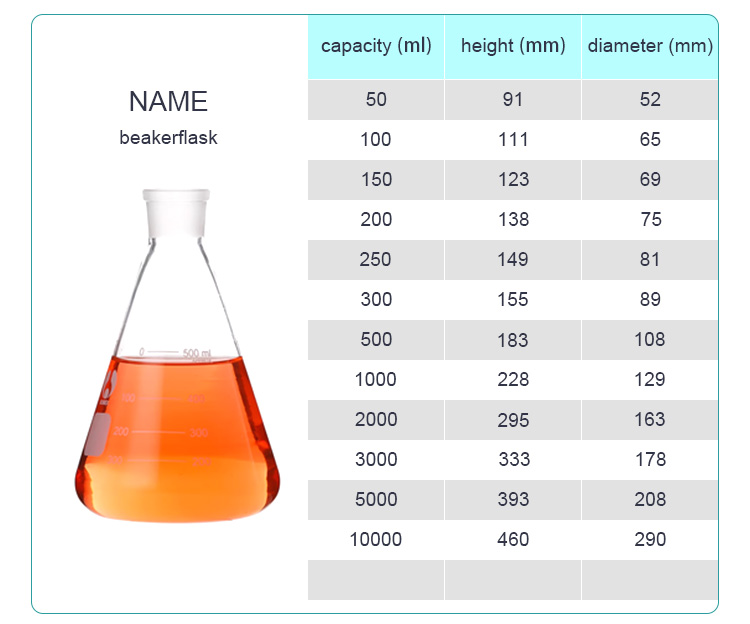 Beaker Classification Clear Borosilicate Glass Conical with Spout OEM/ODM Acceptable