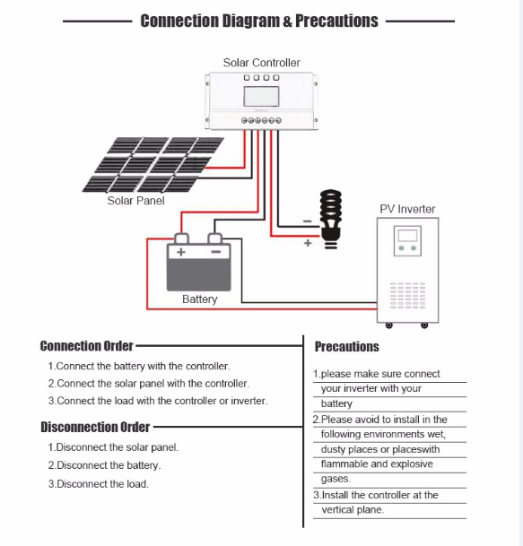 12V 24V Solar High Voltage Wind MPPT Solar Charge Controller 20A 30A 40A