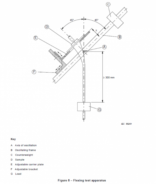 IEC60335-1 clause 25.14 Figure 8 Power Cord Flexing Test Apparatus Testing the Protection Capability of Cord