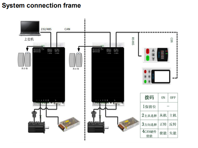 Compact Design Speed Gate DC Servo Drive 24V 8A