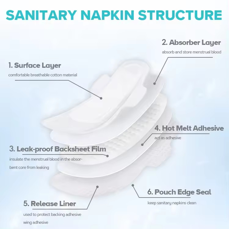 Breathable Eco Friendly Sanitary Pads For Heavy Flow Customized Comfort Feminine Hygiene