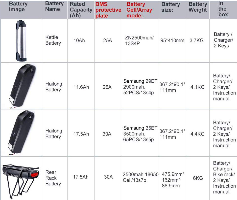 Factory price 90km/h high speed electric bike kit 5000W super hub motor electric bike kit 5000w DIY