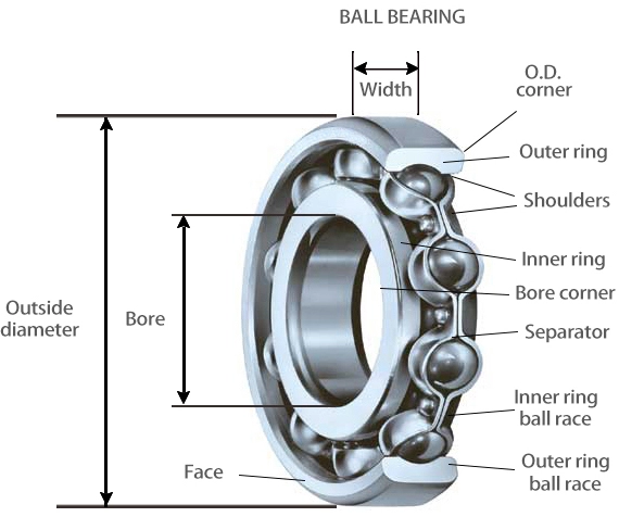 Abec 9 bearings c3 c4 608 2rs 608 608zz air conditioner ceramic deep groove ball bearing