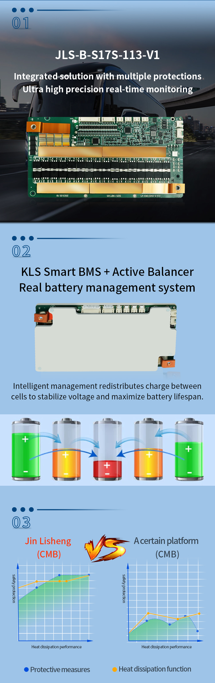 Smart Parallel Module Lifepo4 Bms 48v 16s 100a-200a For Electric Scooter & E Bike Battery
