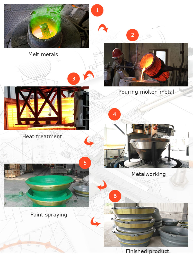 Mining Cone Crusher Wear Resistant Parts Mantle And Concave For Stone Crusher