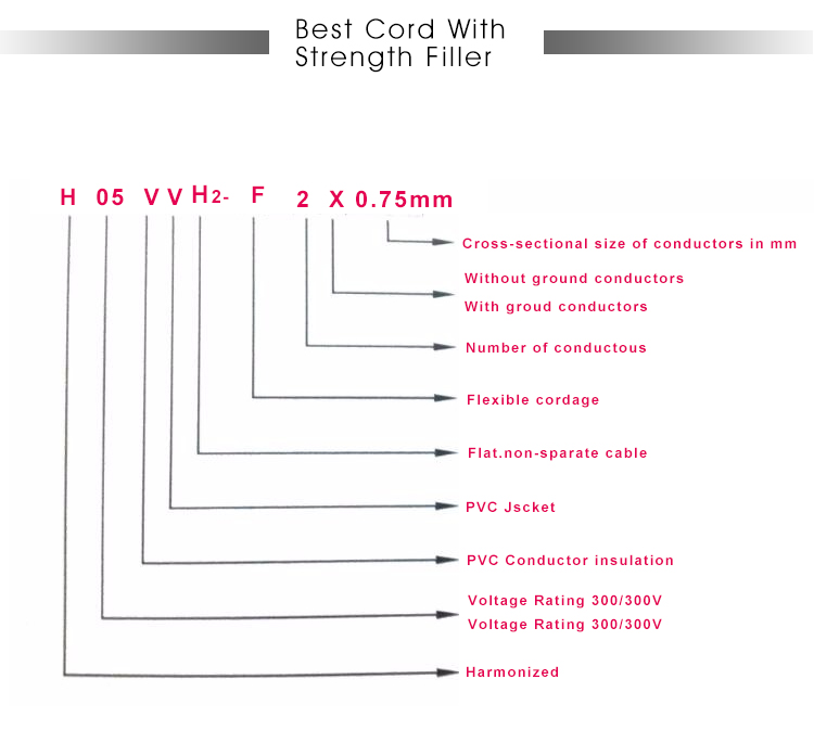 IP11 Home Appliance Power Cord 0.5m With 3 Core H05VV-F Cable 3*0.75/1.0/1.5mm2