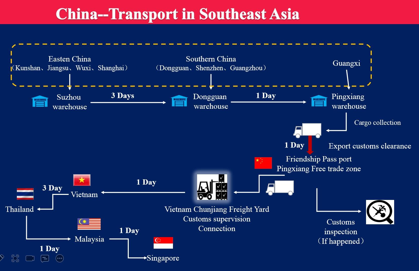 Export China Free Trade Zone Road Transport From China To Vietnam Distribution