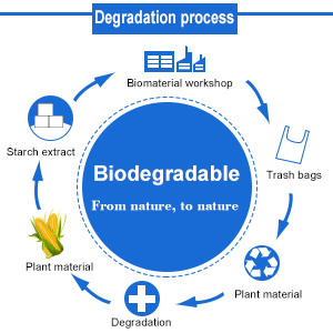 compostable garbage bags